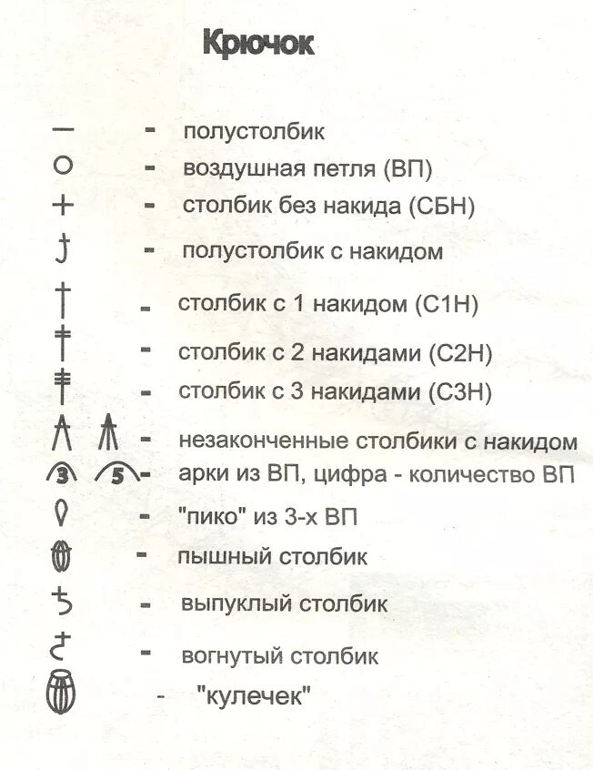 Расшифровка крючком обозначения. Обозначения схем вязания крючком расшифровка схем. Обозначения петель в вязании крючком на схемах. Обозначения для вязания крючком для начинающих с описанием и схемами. Обозначения вязание крючком расшифровка.