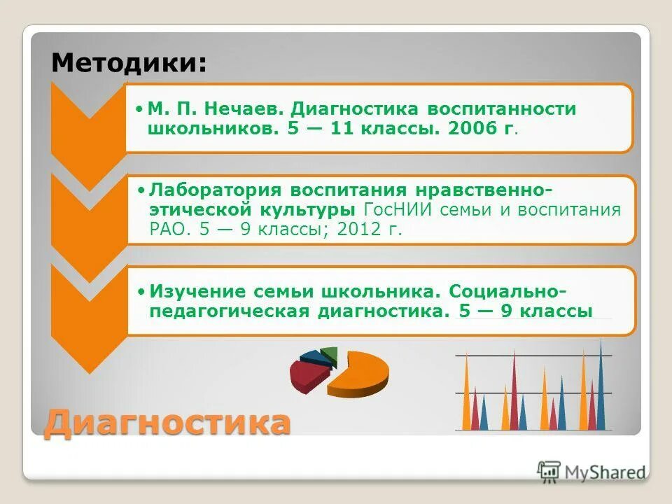 критерии оценки воспитанности младших школьников. методики диагностики воспитанности школьников. методики диагностики воспитанности школьников. изучение уровня воспитанности учащихся методика. диагностические методики воспитанности школьников.