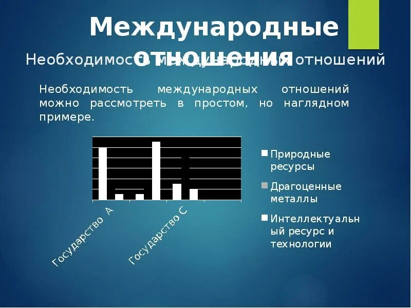 5 5 4 международные отношения. Международные отношения презентация. Межгосударственные отношения презентация. Примеры международных отношений. Международные отношения книга.