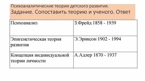 Теория детского развития