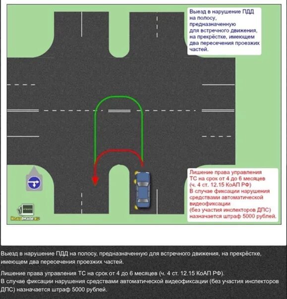 Нарушение проезда перекрестка. 8.6 ПДД РФ. П.П 8.6 ПДД РФ. Пункт правил 8.6 ПДД РФ. Пересечение перекрестка с разделительной полосой.