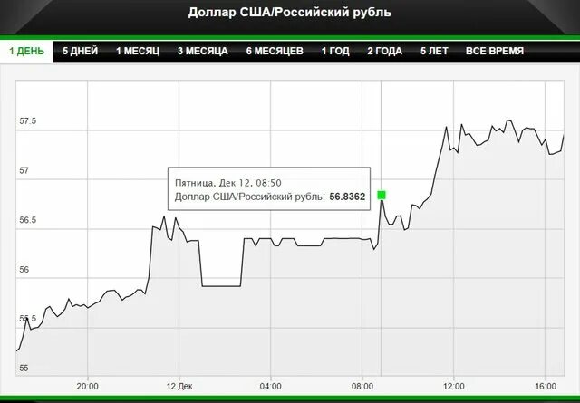 3200000 долларов в рублях