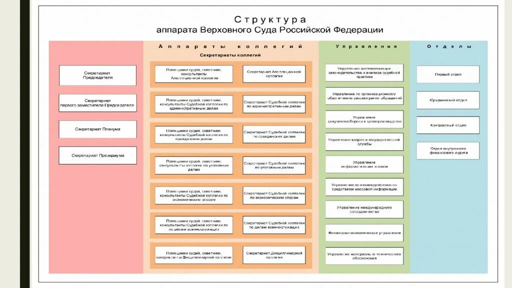 Обзоры вс рф 2020