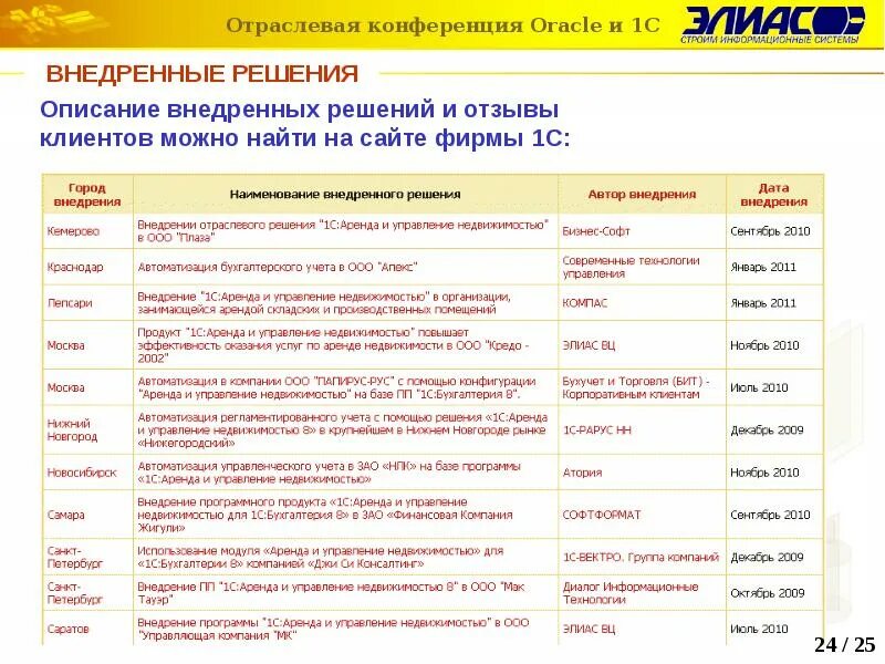 1с аренда программ. 1с аренда и управление недвижимостью. 1с:аренда и управление недвижимостью интерфейс. программный комплекс &quot;1с рарус управление турфирмы.