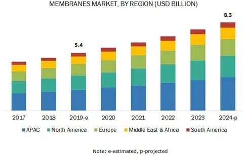 Диаграммы 2022