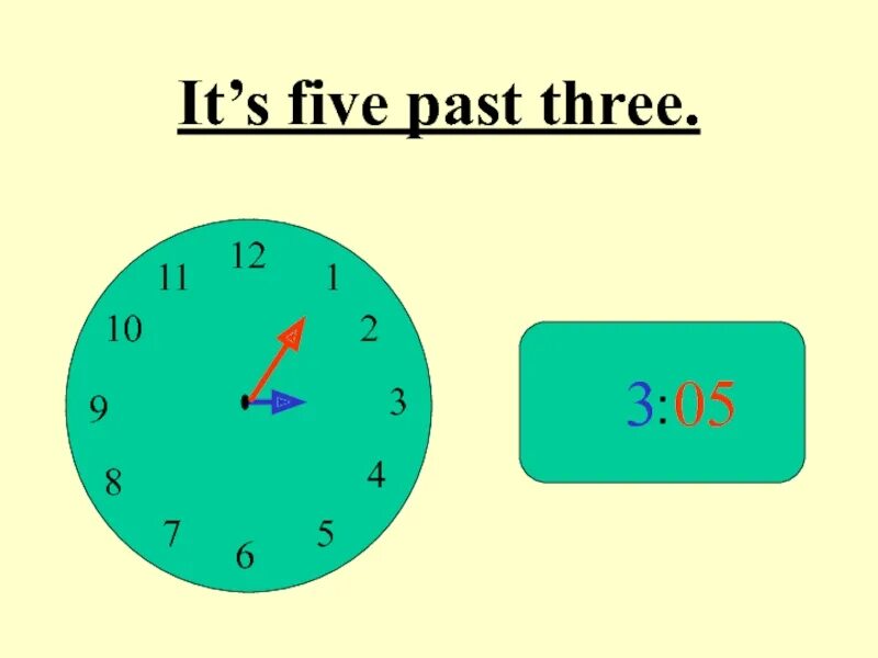 It s one to three. Twenty Five past three. Half past eight на часах. Twenty Five past ten. Half past Seven в цифрах.