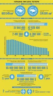 Население украины 2014