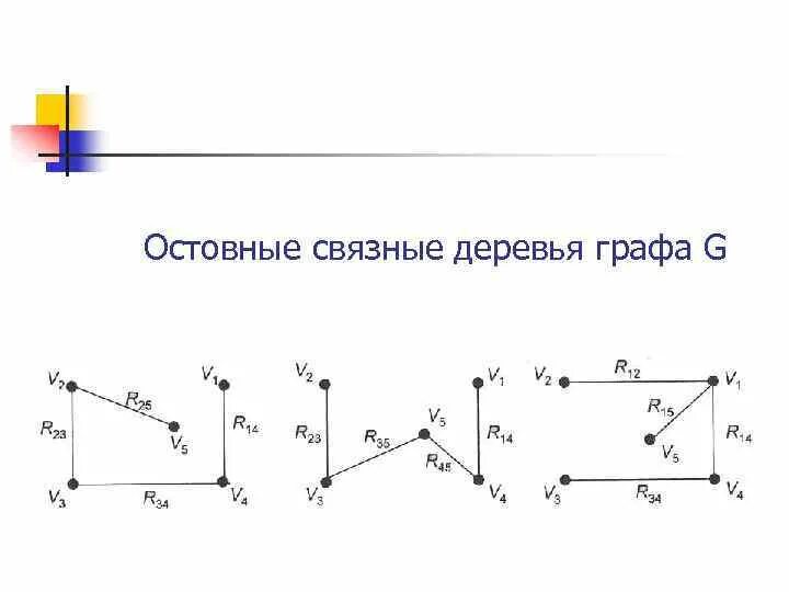 Остовное дерево связного графа. Граф остовное дерево. остовное связное дерево. минимальное остовное дерево графа. деревья. остовное дерево связного графа..
