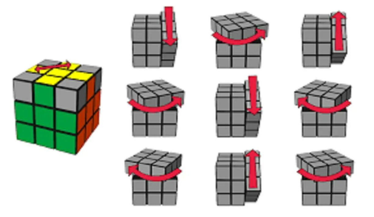 Рубик крест. Алгоритм кубик рубик 3x3. Верхний крест кубика Рубика 3х3. Сборка Креста кубика Рубика 3х3. Сторона кубика Рубика 3на3.
