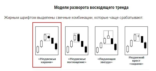 Мод на разворот. Модели разворота тренда. макет разворота. свечные комбинации поглощение. свечные модели разворота флаг.