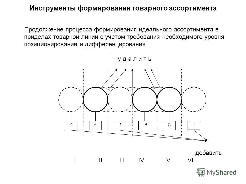 Этапы анализа предметной области. Процессы формирования и инструменты. Процессы формирования и инструменты. Процессы формирования и инструменты. Процессы формирования и инструменты.