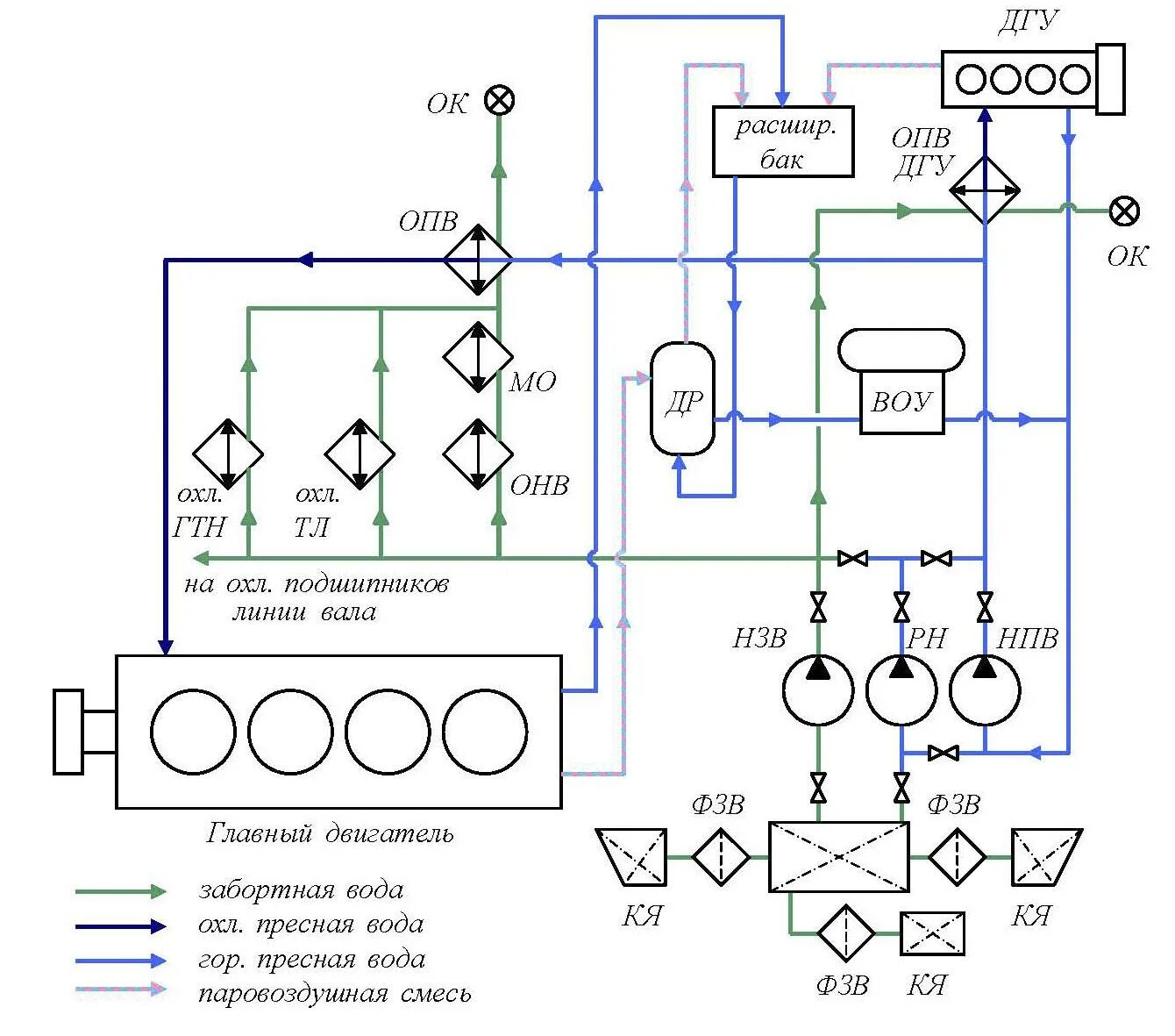 Двухконтурная система охлаждения судового дизеля схема. Принципиальная схема системы охлаждения забортной водой мод. Система охлаждения судового дизеля схема принципиальная. Схема системы охлаждения двигателя на судне. Система охлаждения судового дизеля схема.