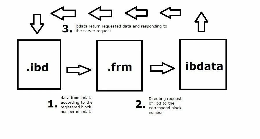 Get file net