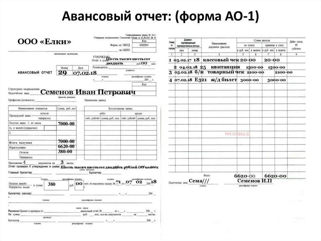 Форма авансового отчета образец заполнения. Авансовый отчёт образец заполнения 2 лист. Авансовый отчет Обратная сторона пример заполнения. Авансовый отчет форма АО-1 образец заполнения.