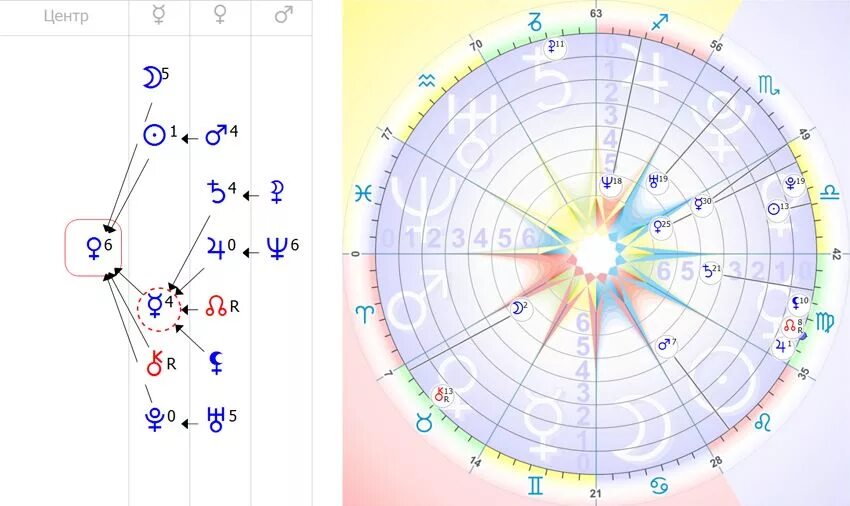 Плутон в центре формулы души. Формула души. Орбиты планет в формуле души. Космограмма формула души. Узел формула души