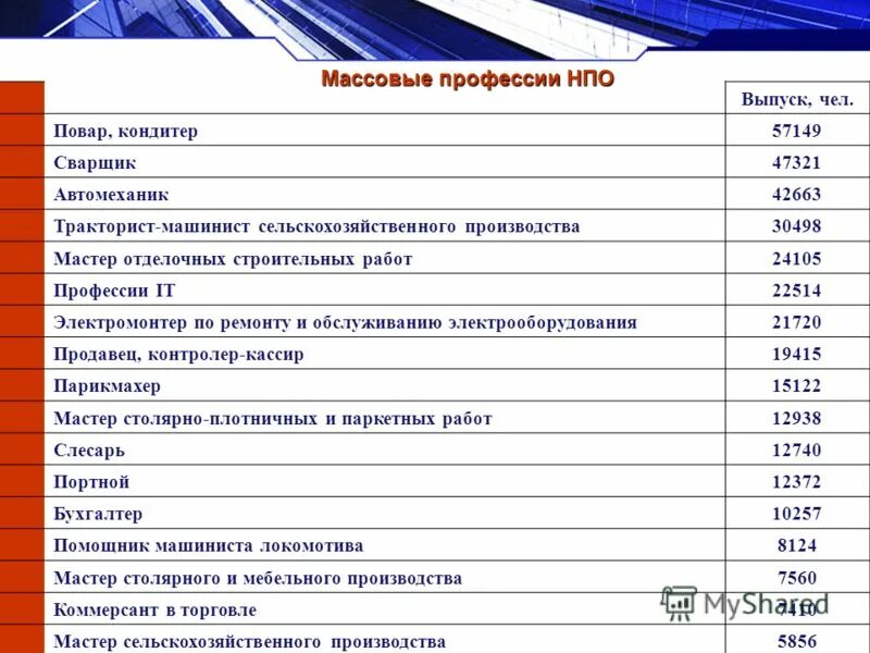 код профессии контролера