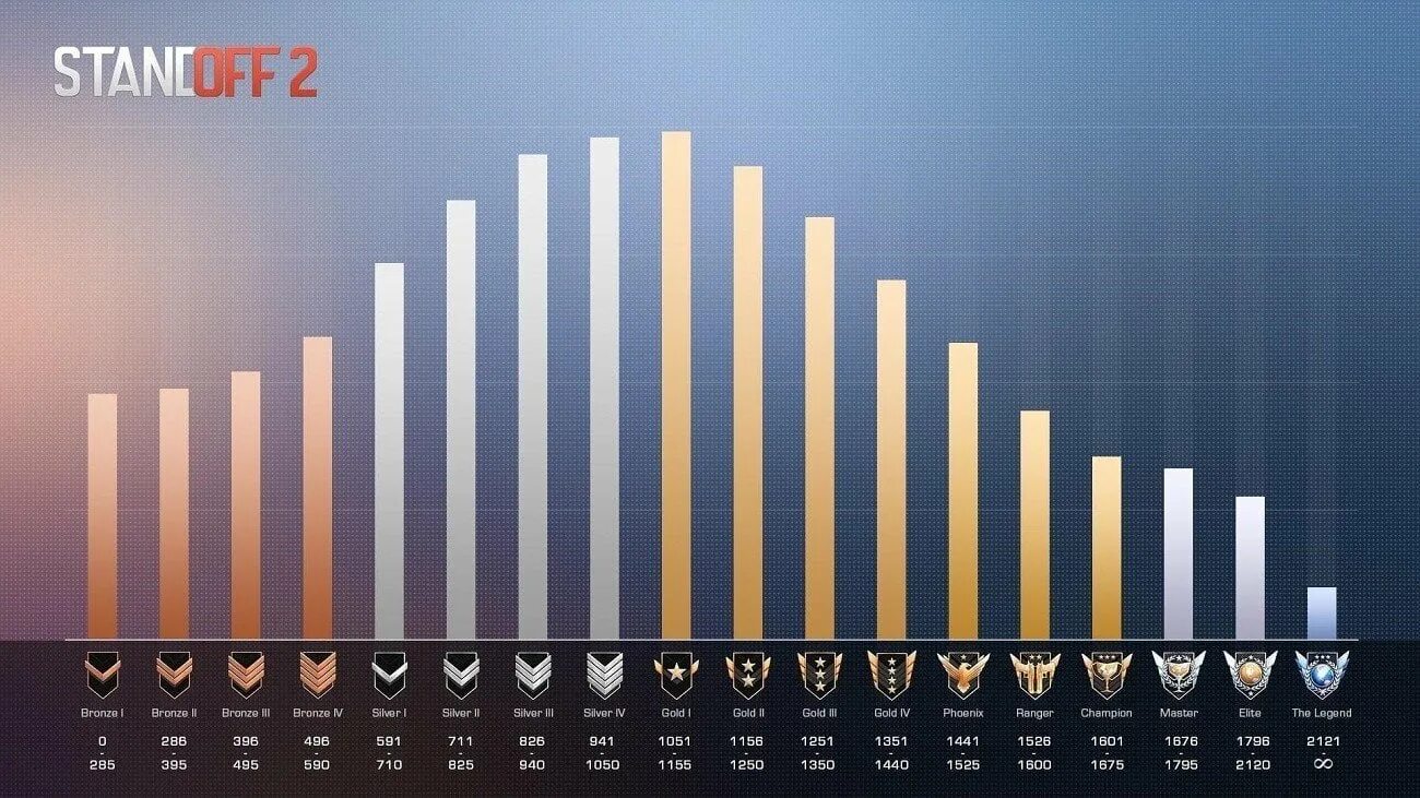 Таблица ММР В стандофф. Система рангов в стандофф 2. Звания стандофф ММР. ММР стандофф 2. Версия 2.0 и выше