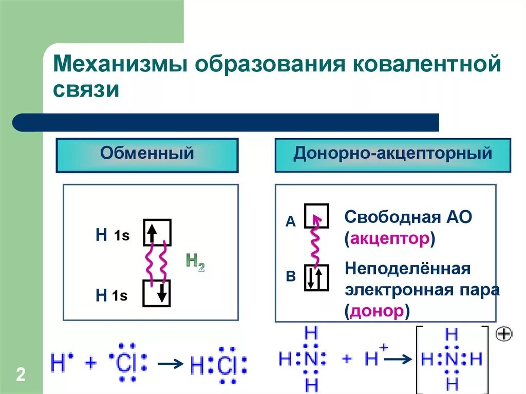 Объясните образование и связей. Механизм образования ковалентной химической связи. Механизмы образования ковалентной связи кратко. Механизм возникновения ковалентной неполярной связи. Донорно-акцепторный механизм образования ковалентной связи.