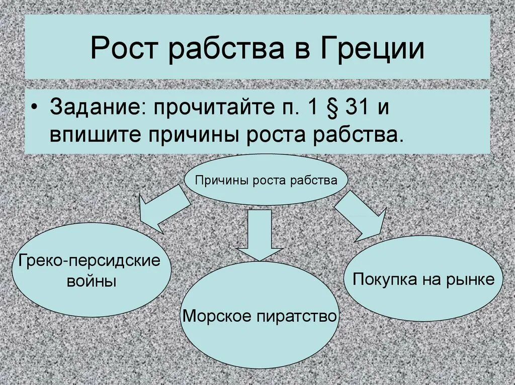 Где применялся труд рабов. Схема использования труда рабов. Источники рабства в древней Греции. Положение рабов в древней Греции.