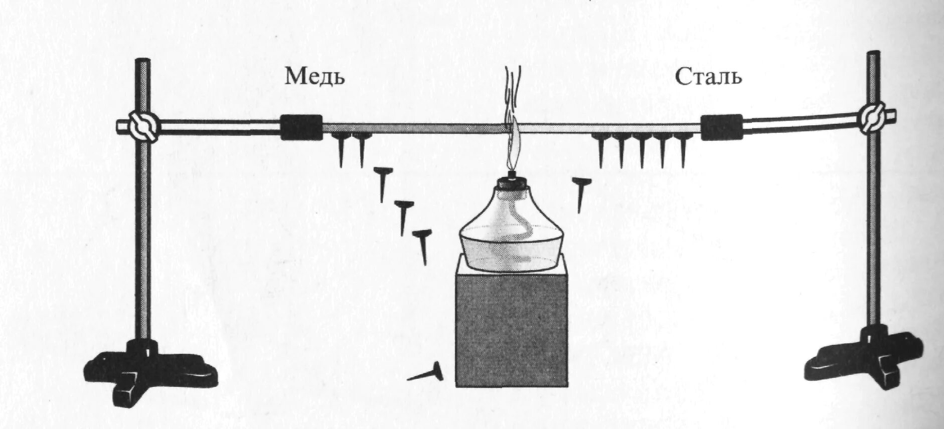 На рисунке изображена установка для изучения теплообмена. Теплопроводность металлов опыт. Теплопроводность опыт физика. Теплопроводность металлов рисунок. Опыт по теплопроводности.