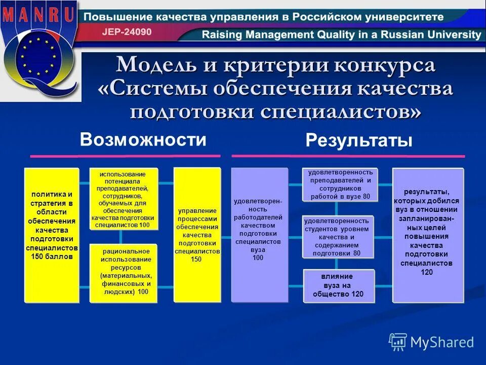совершенствование системы обеспечения качества. схема взаимодействия процессов смк исо 9001-2015. совершенствование смк на предприятии. улучшение системы менеджмента качества. модель процесса менеджмента качества.