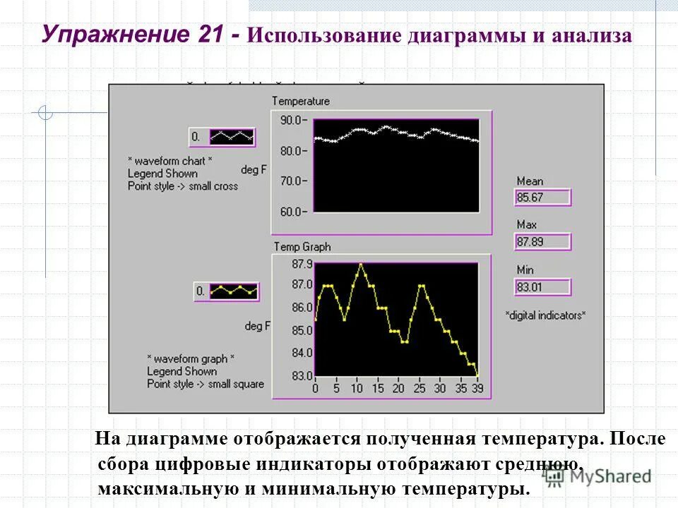 Графики временной шкалы. Построение графиков delphi. Delphi построение графиков tchart. Отображение графиков c. Отображение графиков c.