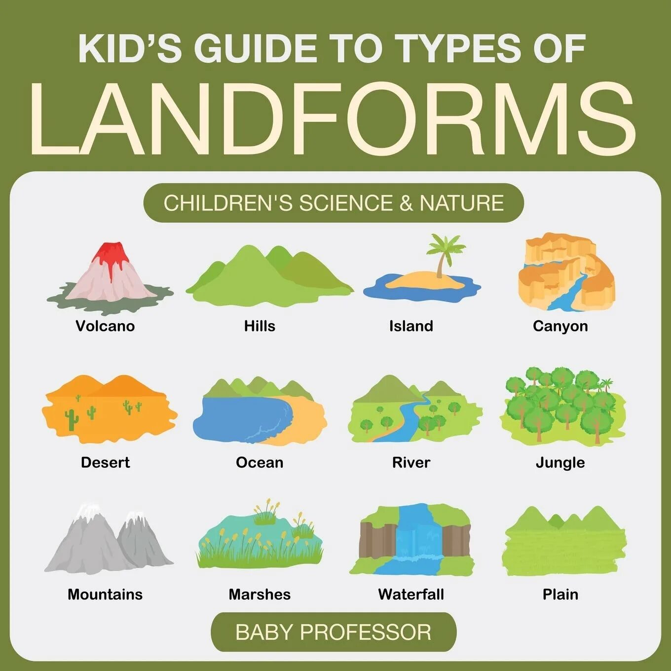 Landforms worksheets. Landforms clipart. География на английском. Landforms flashcards. Types of landforms.