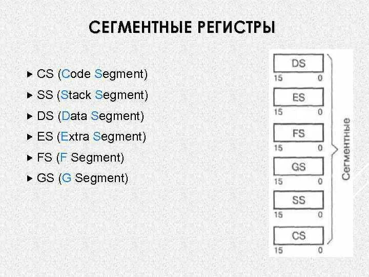 Регистры ассемблер. Сегментные регистры. Assembler сегментные регистры. Сегмент данных ассемблер.