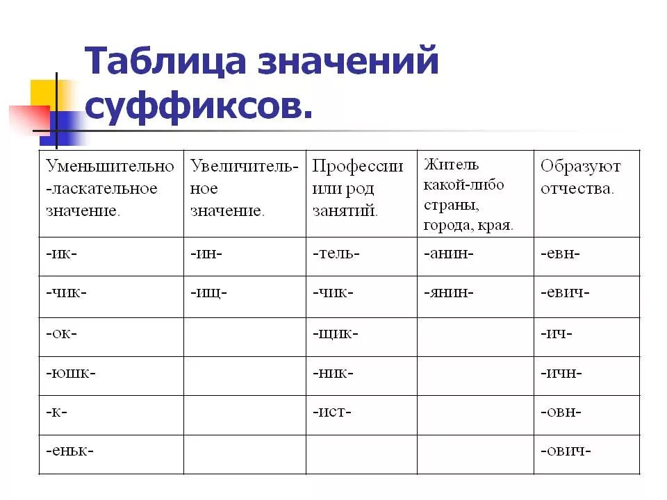 Какое значение суффиксов