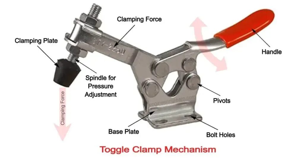 Фиксатор Clamp toggle 5e684. Клемп отверстие диаметр. Функция Clamp. Active Clamp forward Converter. Only clamp