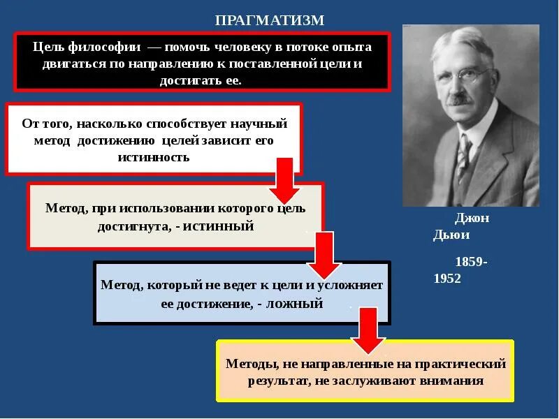 Проблема опыта в философии. Джон дьюи философия прагматизма. джон дьюи прагматизм идеи. основные идеи прагматизма в философии. прагматизм цель.