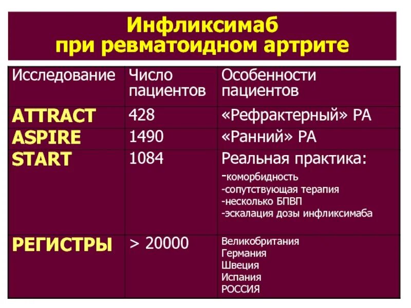 Ревматоидный артрит какие лекарства. Ревматоидный артрит гормональные препараты. Гормональная терапия при ревматоидном артрите. Гормональный препарат при ревматоидном артрите. ГКС при ревматоидном артрите препараты.