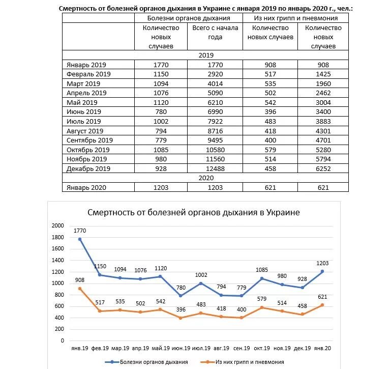 Грипп заболевшие количество. Статистика смертности от гриппа. Статистика смертности от гриппа по годам. Статистика заболевших гриппом. Смертность от гриппа в год.