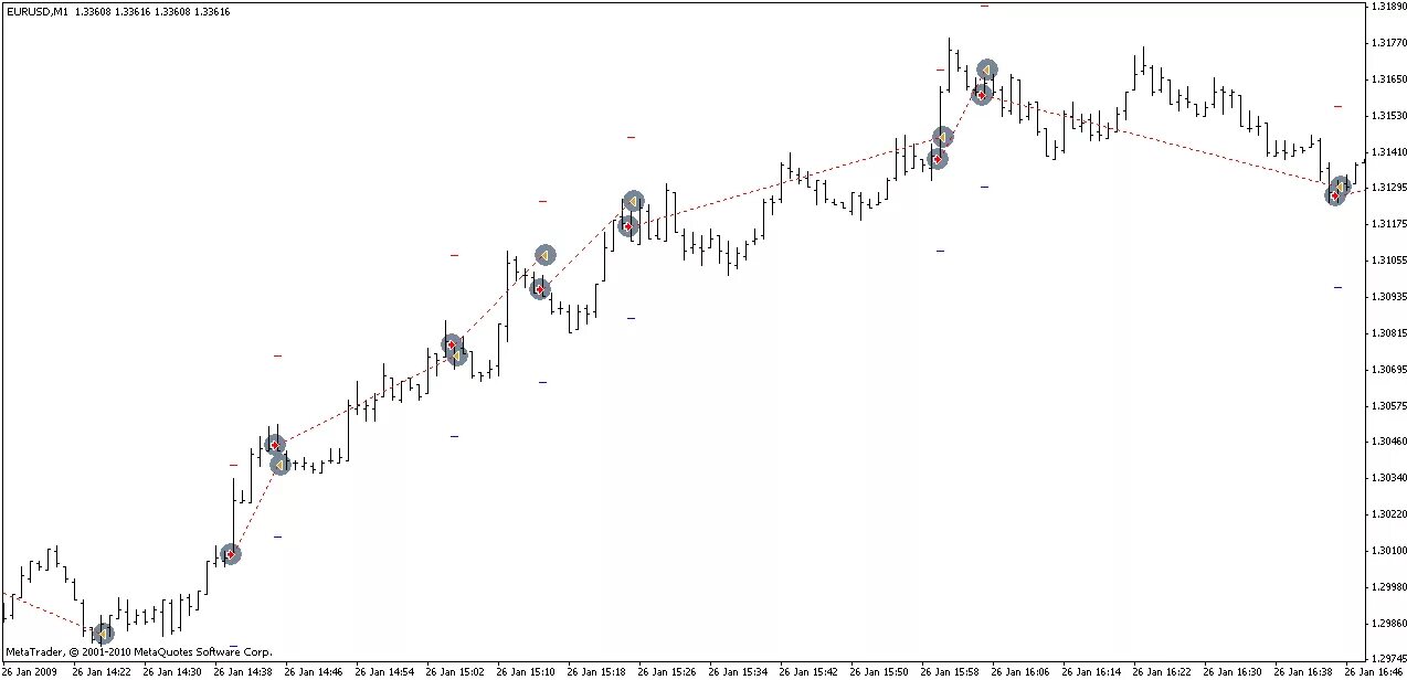 система удвоения ставок мартингейл. торговля по мартингейлу. таблица мартингейла для ставок. система мартингейла таблица. калькулятор мартингейла для бинарных опционов.