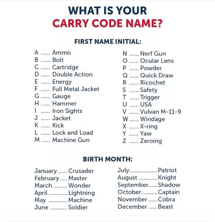 What be your first name. Name first name. Описание краткое code names. First name Full name. Code name s