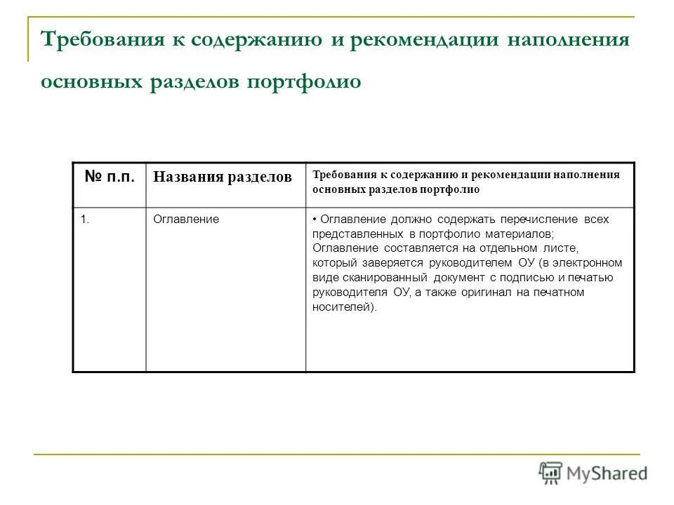 рекомендации по заполнению сайта