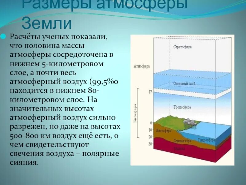 Оболочка над землей