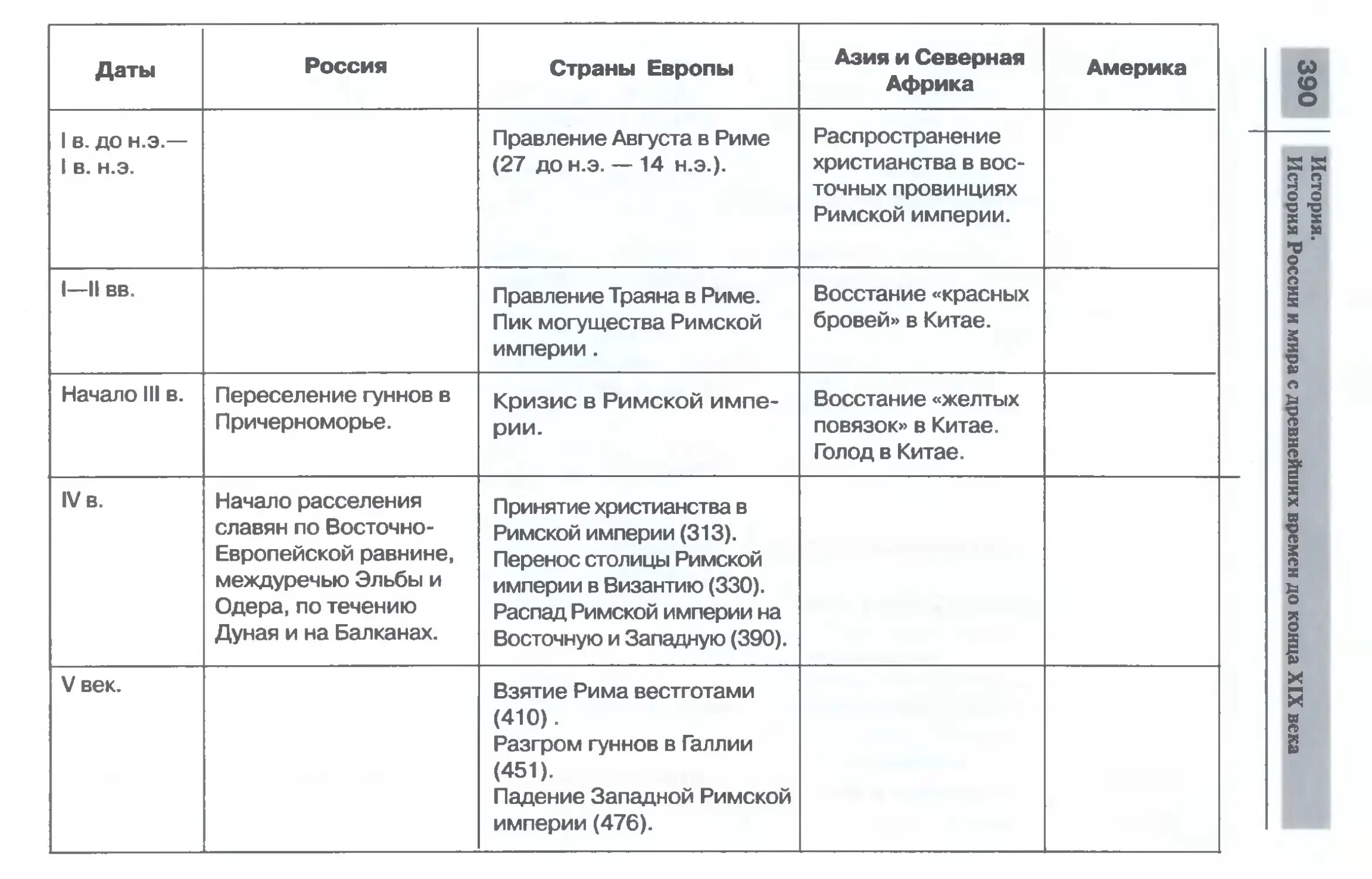 Основные события 18 века. Таблица основных событий истории древней Руси. Таблица главных событий в истории. Таблица по истории 19 века. События 18 века в истории