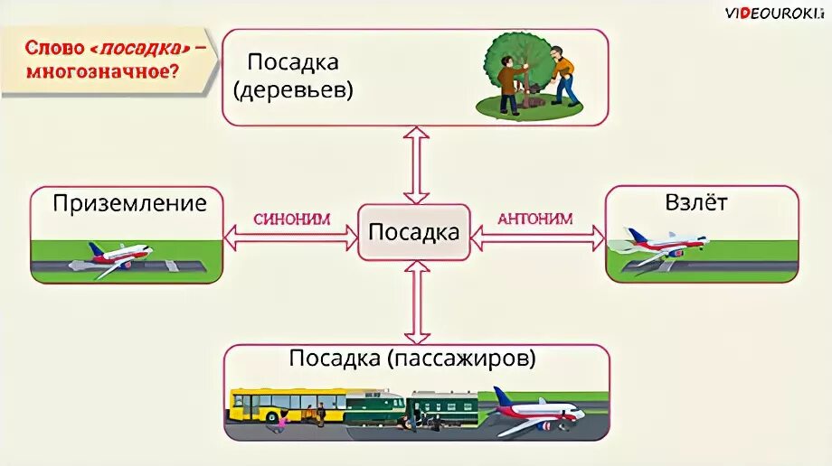 Слово приземлиться