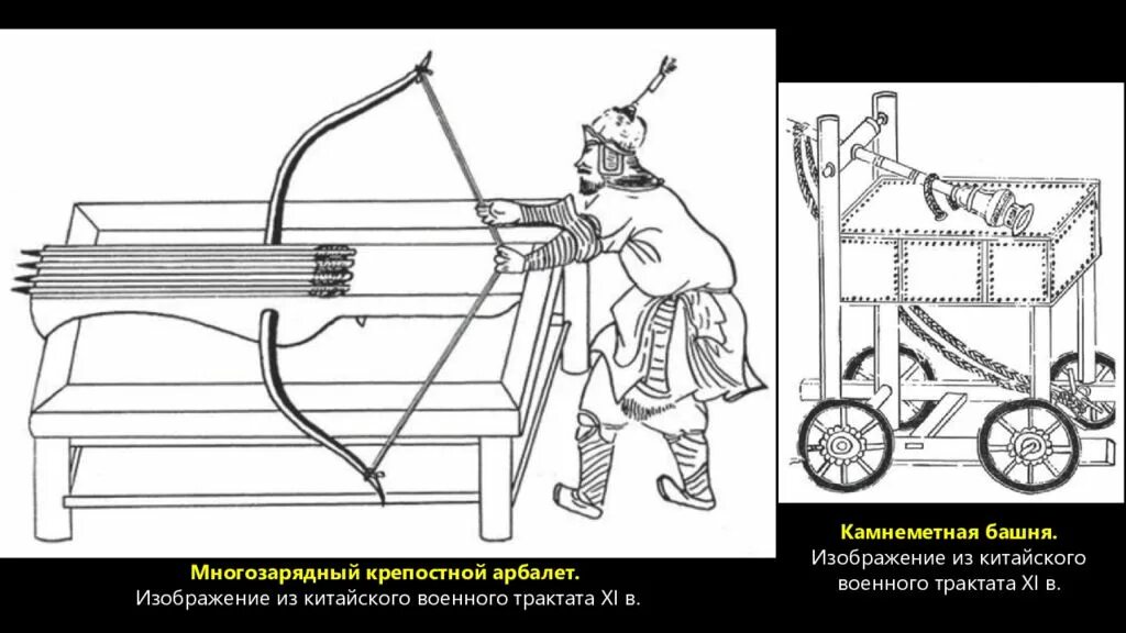 Крепостной арбалет. Крепостной самострел русь. картинки из китайских военных трактатов. хан батый 6 класс.