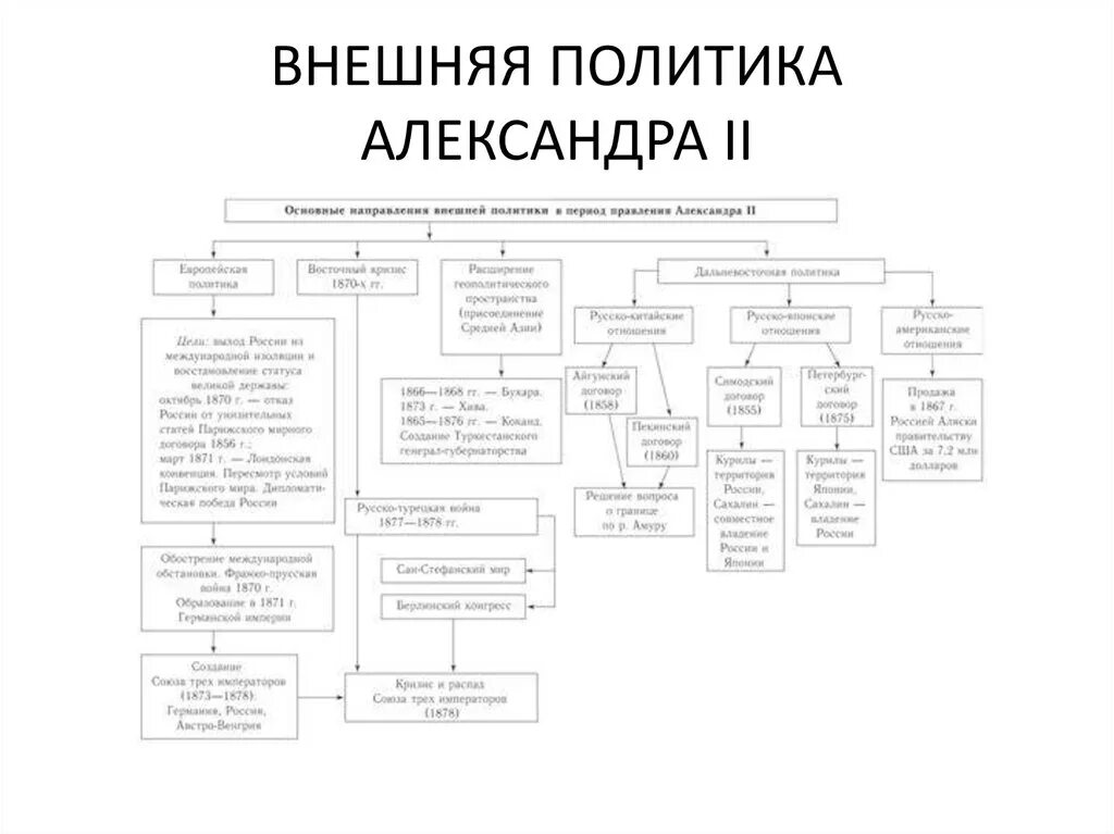 Внешняя политика при александре ii. Внешняя политика александраь2.