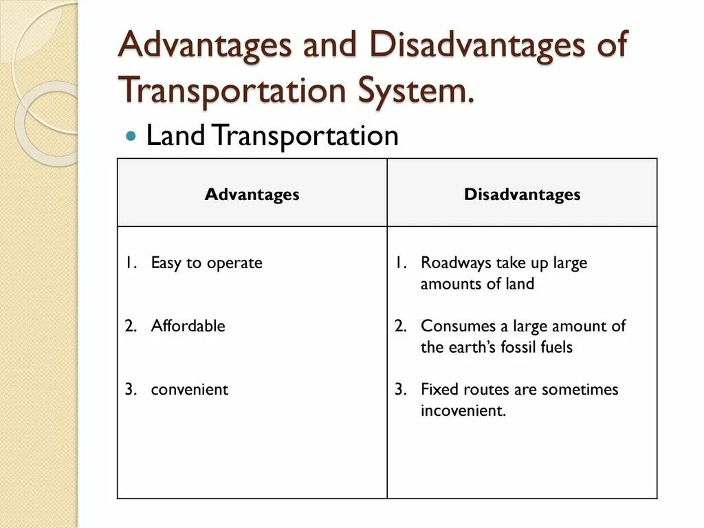 Эссе advantages and disadvantages. Transport advantages and disadvantages. Public Transportation advantages. Advantages and disadvantages of using public transport. Advantages of travelling