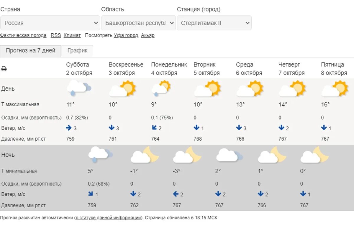 Погода в ярославле в феврале. Погода в Челябинске. Погода на среду. Календарь осадков Красноярск сентябрь. Прогноз погоды дождь.