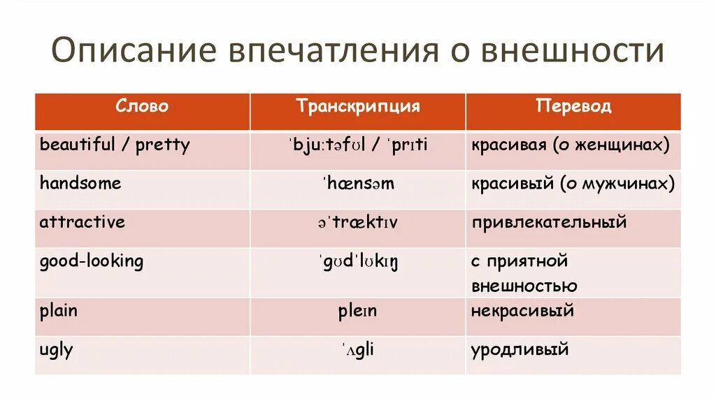 Описание картинки впр. Описание внешности на английском ВПР 7 класс. План описания на английском. План ВПР по английскому. ВПР по английскому план описания картинки.