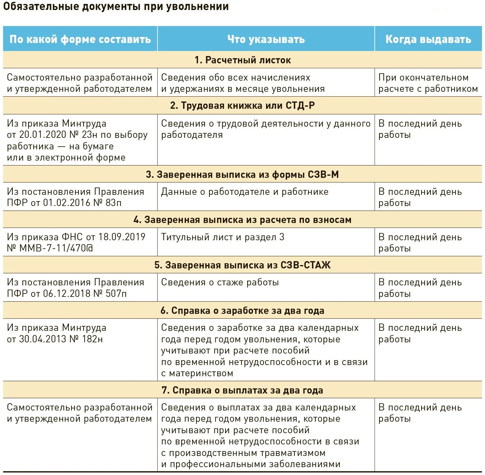 Документы приема увольнения работника. Список документов при увольнении. Какие справки выдаются при увольнении. Какие документы нужно выдать при увольнении. Справки при увольнении сотрудника.