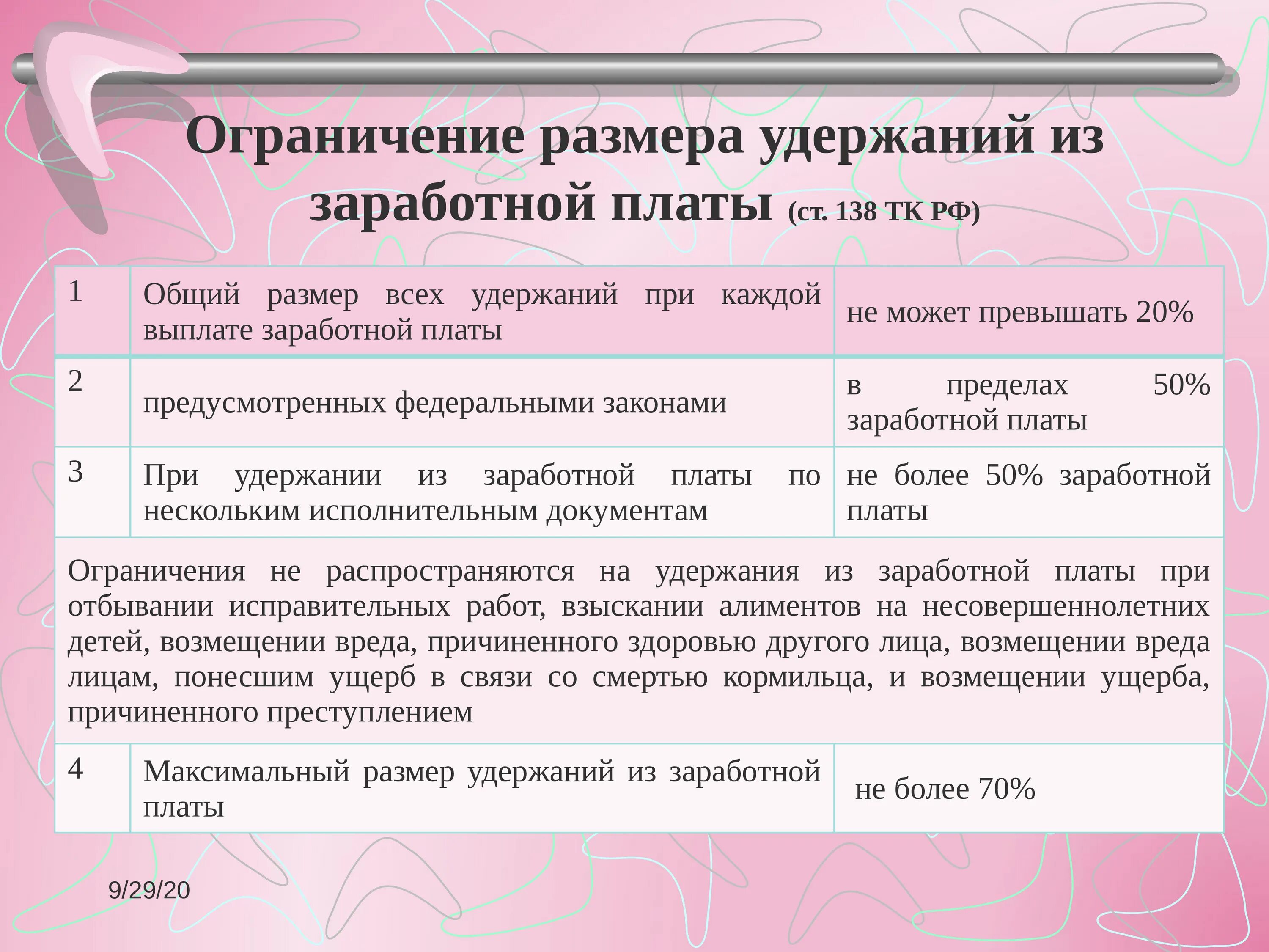 Максимальный процент удержаний. Размер удержаний из заработной платы. Максимальное удержание из заработной платы. Ограничение удержаний из заработной платы. Удержания из заработной платы кратко.