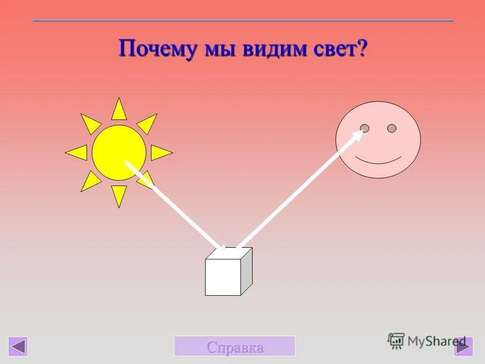 Почему мы видим одну сторону. Как мы видим предметы. Почему мы видим. Почему мы видим свет. Почему мы видим предметы.