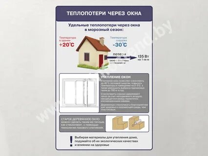 Теплопотери окон