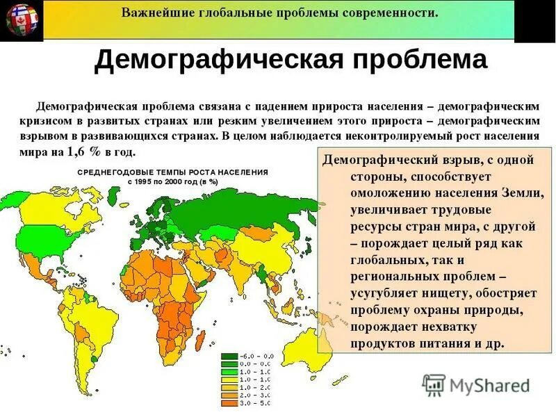 Глобальные проблемы география 11 класс презентация