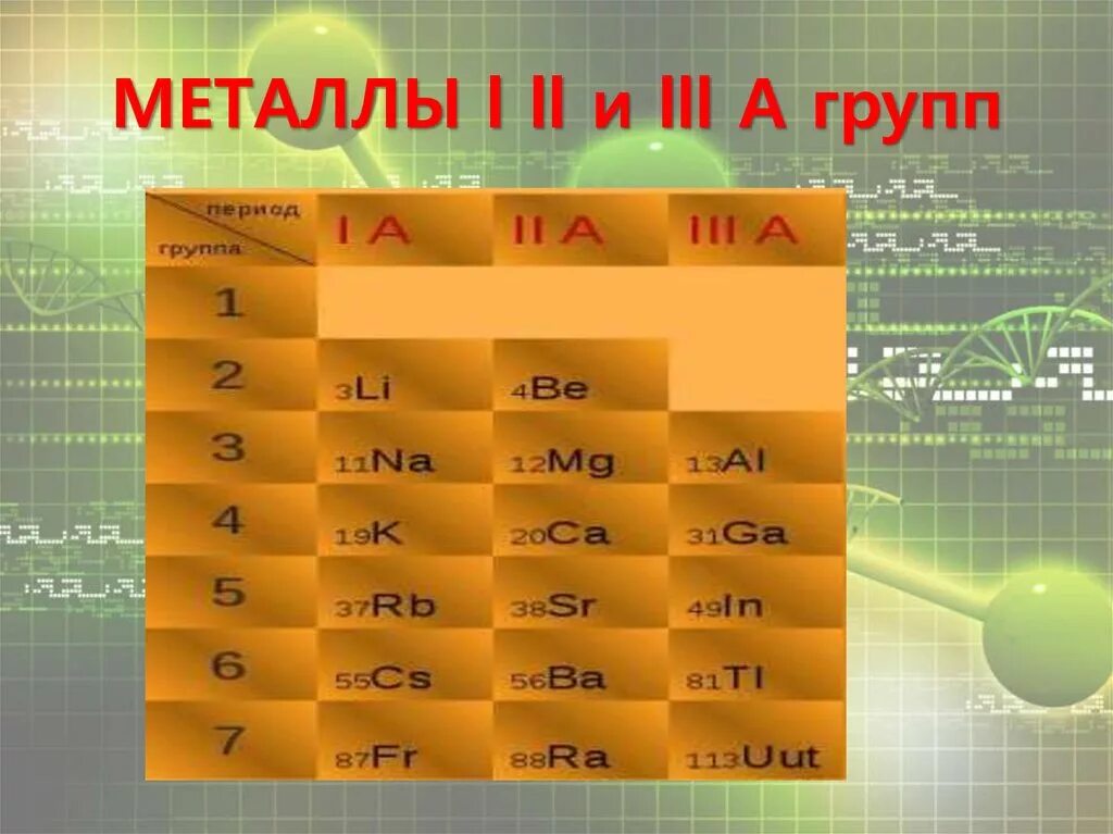 Металлы s группы. Металл группы. Металлы третьей группы. Металлы 1 группы. Металлы второй группы.